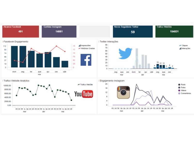 Desafios do profissional de marketing digital
